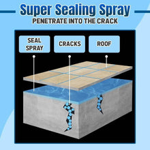 Load image into Gallery viewer, Non-Leaking Mighty Sealant Spray