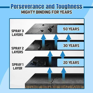 Non-Leaking Mighty Sealant Spray